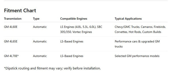 Stainless Steel Firewall-Mount Flexible Transmission Dipstick Fits GM 4L60E – Black Finish