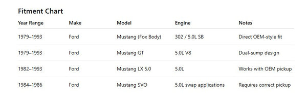 Fits 1979–93 Ford Mustang SB 302 5.0 – OEM Replacement Steel Racing Oil Pan – 7 Qt Capacity – Black Finish